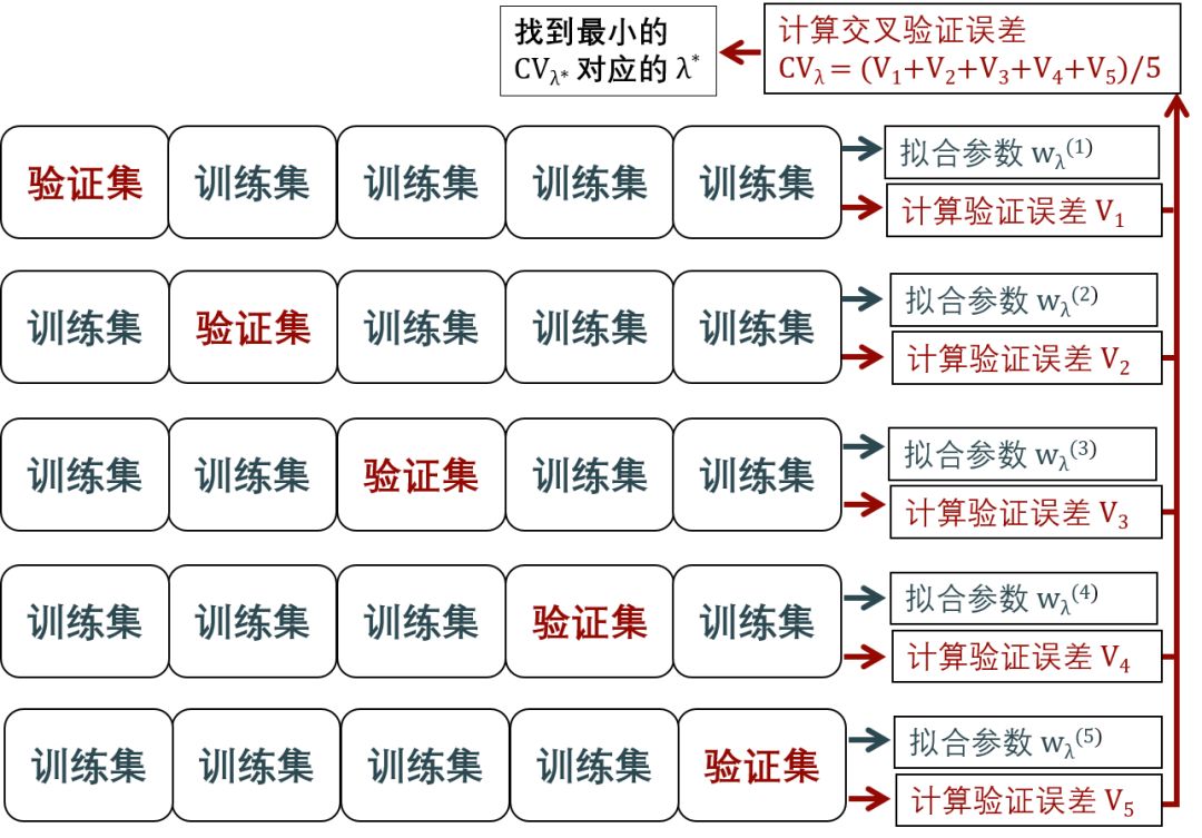 【机器学习基础】Python机器学习的神器- Scikit-learn使用说明