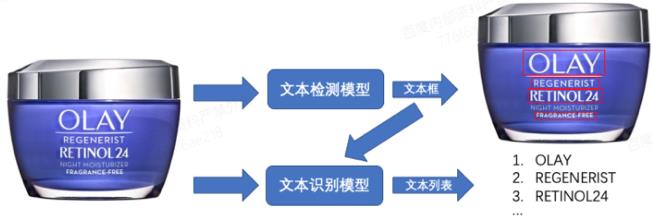 PaddleSlim重磅开源SlimX系列小模型，覆盖人脸识别、分类、检测和OCR