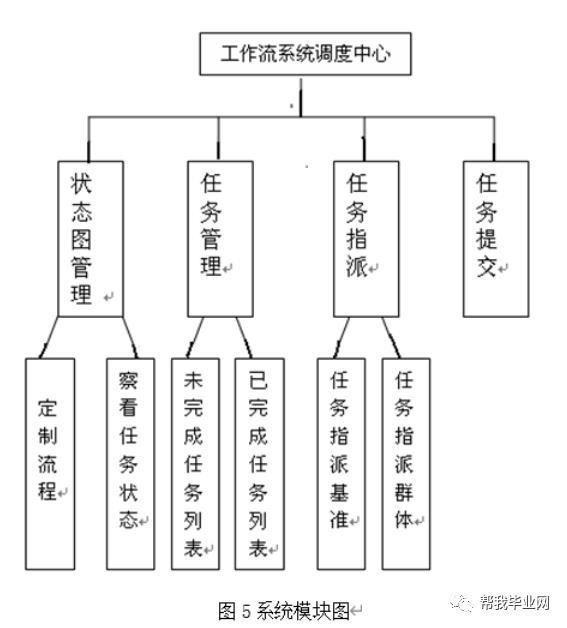 【免费毕设】asp.net基于工作流引擎的系统框架设计开发(源代码+论文)