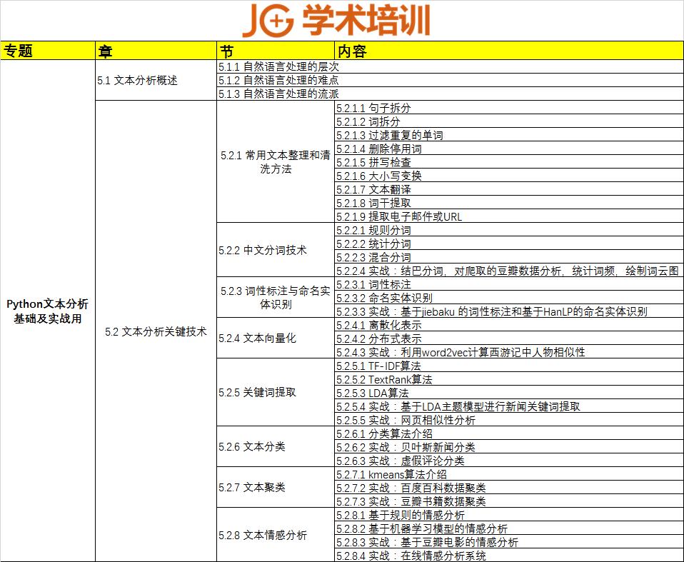 ​寒假一份全面学习Python的学术计划_编程基础+爬虫+文本分析+机器学习