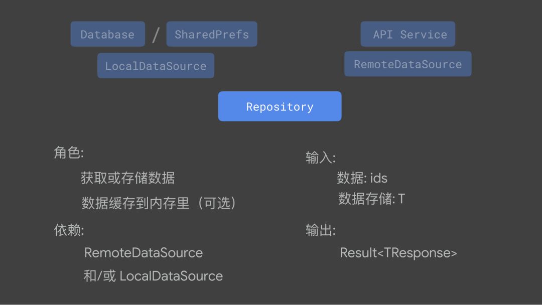 把 "格子衫" 改造得更时尚 | Kotlin & Jetpack 最佳实践技巧