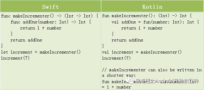 Kotlin 与 Swift 的简单对比，简直是太像了