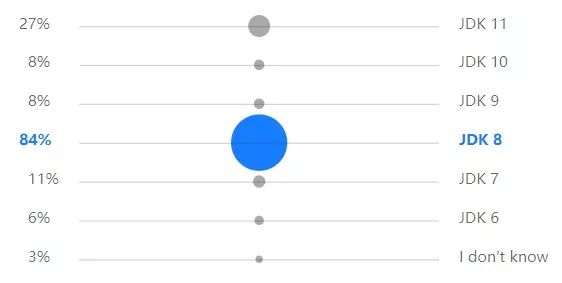 Kotlin调查报告：40%开发者将其作为主编程语言