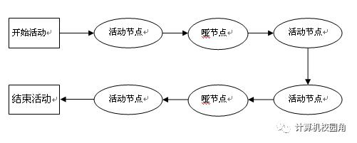 【毕设作品】asp.net基于工作流引擎的系统框架设计开发(源代码+论文)免费下载