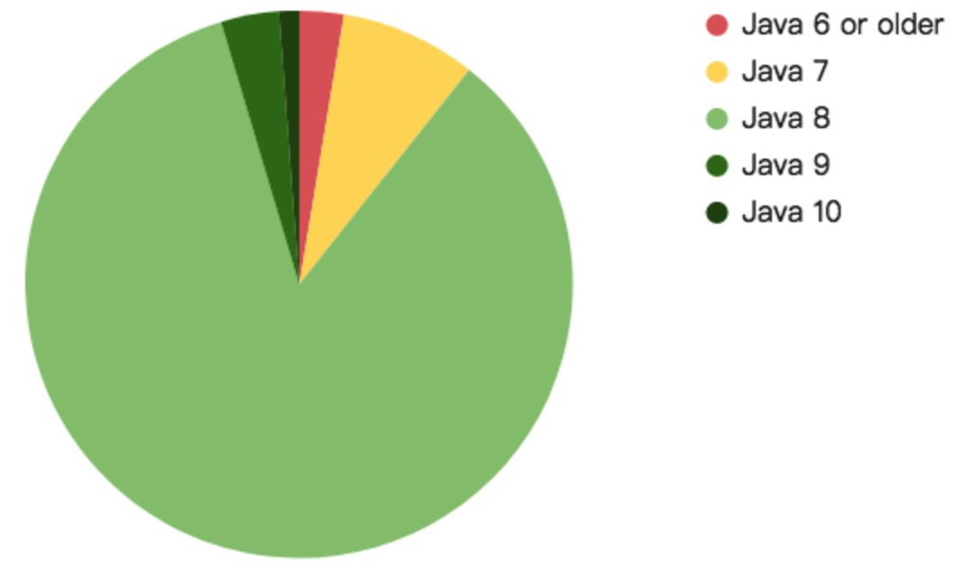 Java 这一年：IntelliJ 称霸 IDE，Kotlin 成最大赢家！