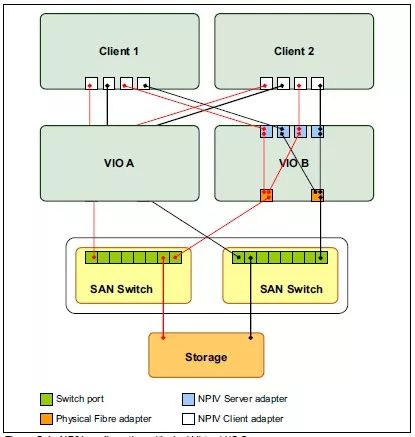 一文看懂 PowerVM 规划设计整个过程