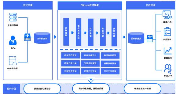 MySQL之父好评，开源社区点赞的背后，这帮人做了哪些事？