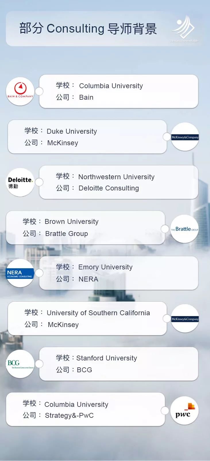 2020春招 | Microsoft Finance Analyst Summer Internship