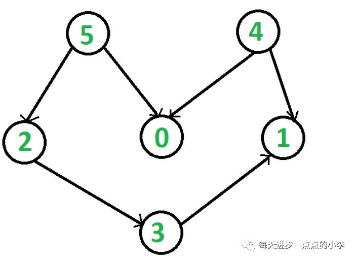 Python-examples(十三)+C语言-指针