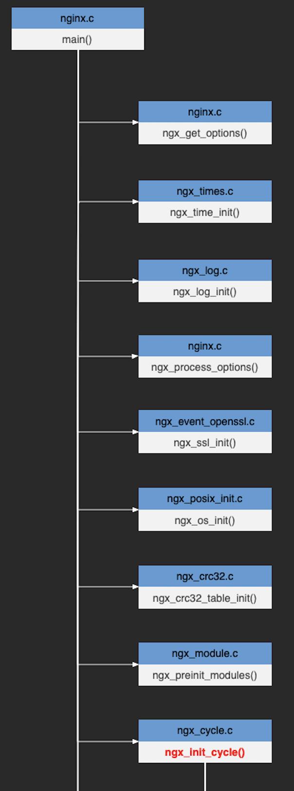 震撼！全网第一张源码分析全景图揭秘Nginx