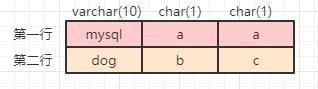 MySql数据是如何存储在磁盘上存储的？