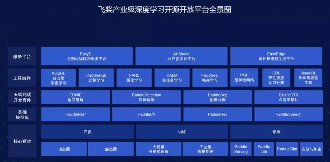 百度AI攻坚战：PaddlePaddle中国突围