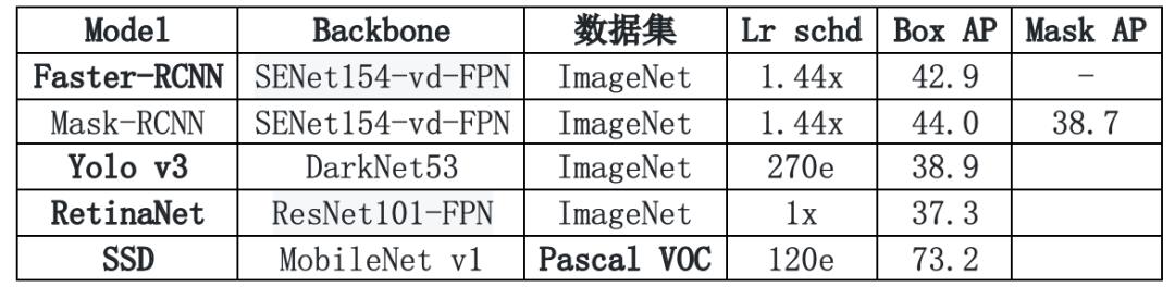 重磅！百度飞桨产业级PaddleCV最新全景图来了