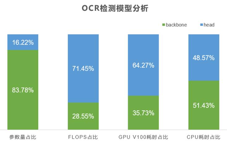 PaddleSlim重磅开源SlimX系列小模型，覆盖人脸识别、分类、检测和OCR