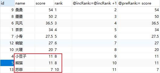 Mysql实现rank排名的3种写法