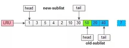 MYSQL DB_CACHE