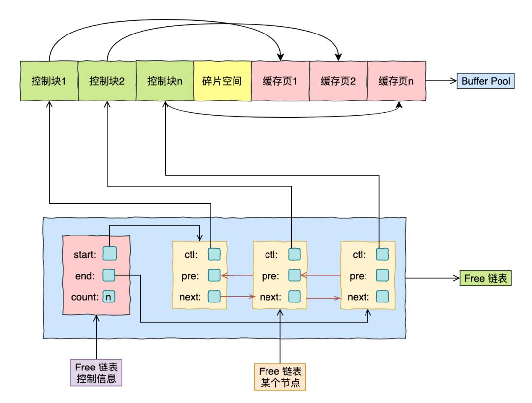 MYSQL DB_CACHE