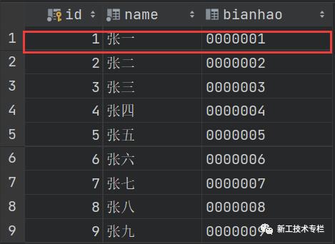 Java Web 使用IDEA对mysql数据库进行简单增删改查操作（附源码下载）