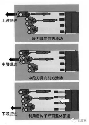 行业视点 | 挑战隧道新技术—密闭式矩形盾构paddle工法