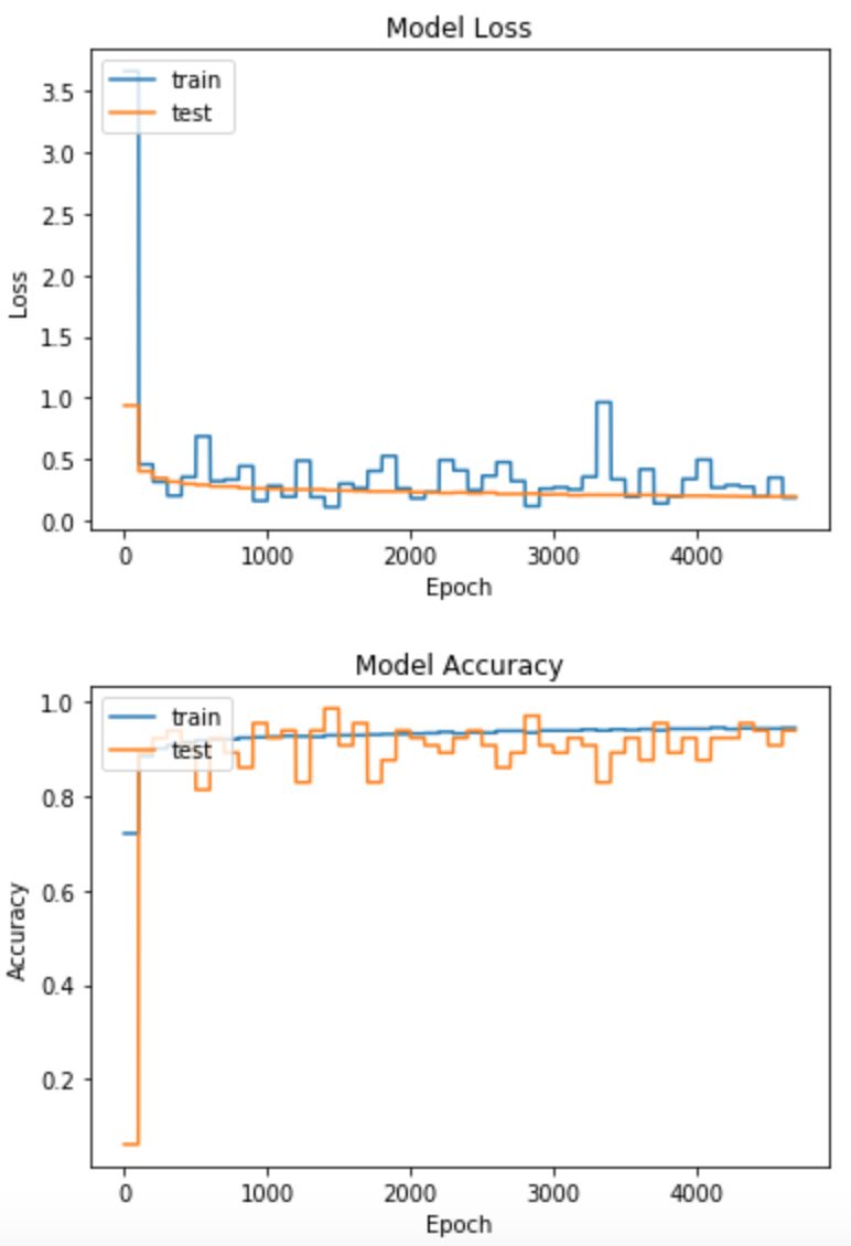 2 万字全面测评深度学习框架 PaddlePaddle、TensorFlow 和 Keras | 程序员硬核评测