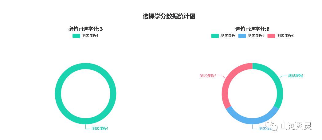 毕业设计(JAVA/Vue/Mysql)