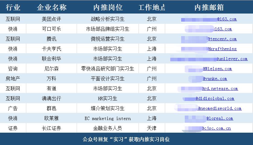 北京实习 | 爱奇艺、Microsoft、京东搜索、毕马威