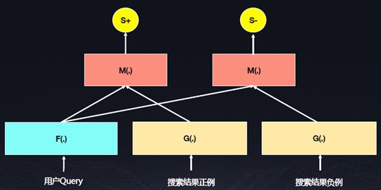 首次揭秘PaddlePaddle核心技术与实践（上）