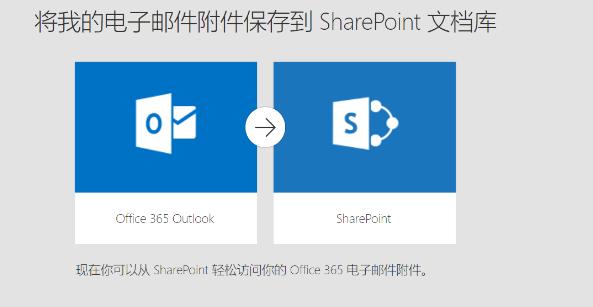 免费直播|解锁Microsoft flow实现业务流程自动化