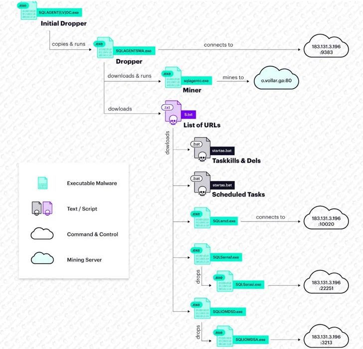 警惕：黑客在数千个Microsoft SQL 服务器上安装秘密后门