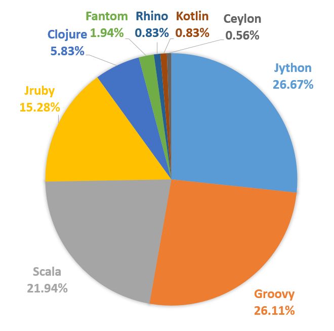 Kotlin：比 Java 做得更好