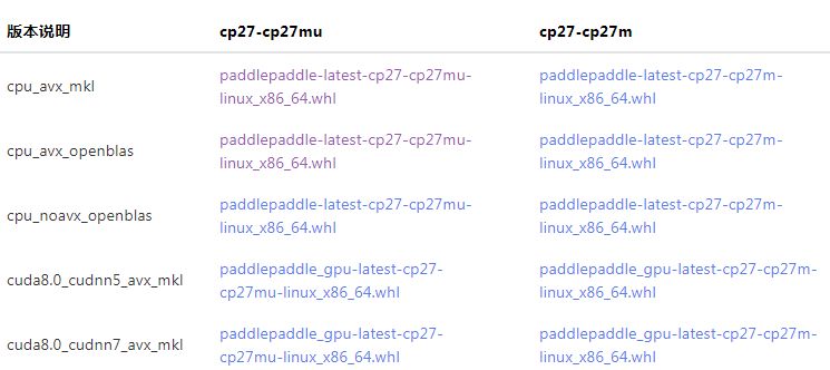 速成记｜安装PaddlePaddle到底分几步？