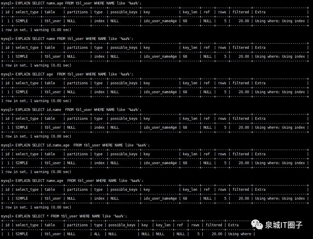 MySQL高级篇 - 性能优化