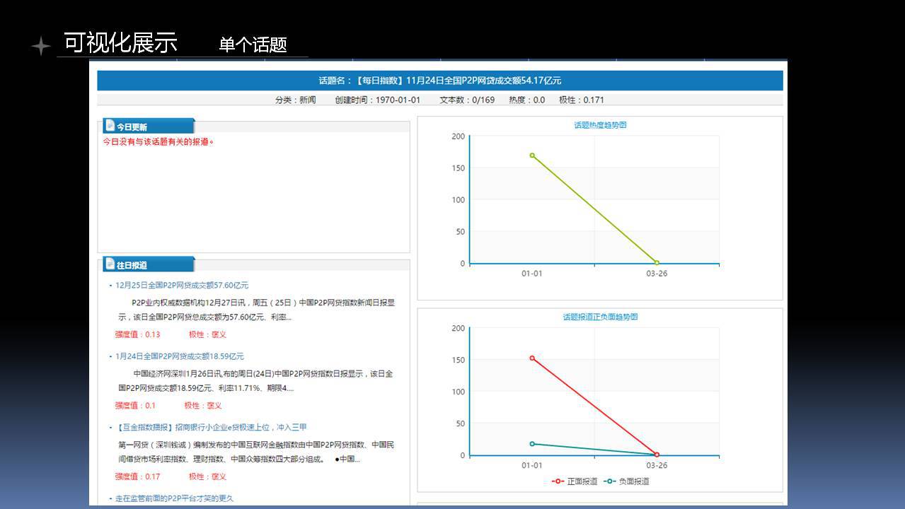 魔镜杯决赛数据产品组【入围奖】-Paddle团队作品