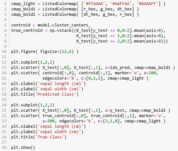 【机器学习基础】Python机器学习的神器- Scikit-learn使用说明