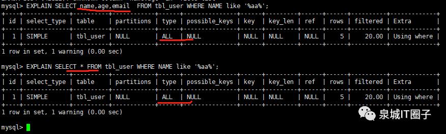 MySQL高级篇 - 性能优化