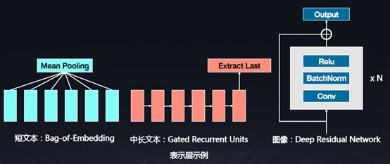 首次揭秘PaddlePaddle核心技术与实践（上）