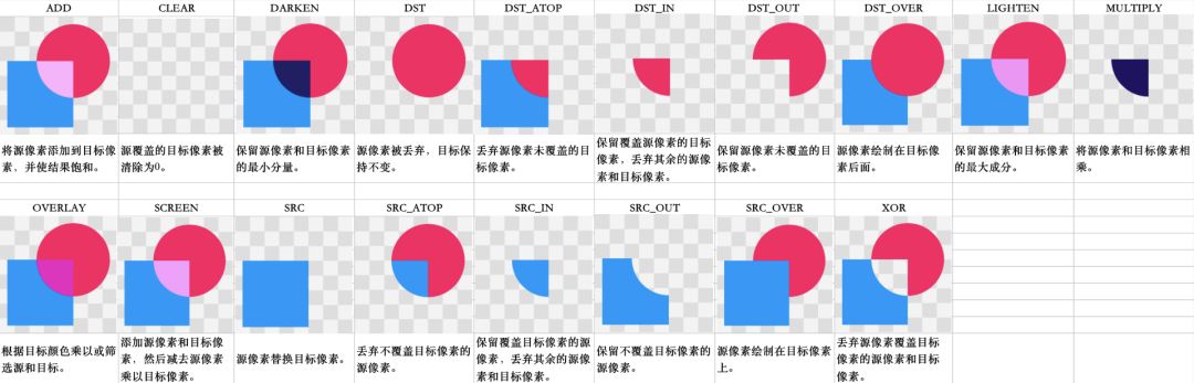 Kotlin的自定义View，实现带弧形的进度条