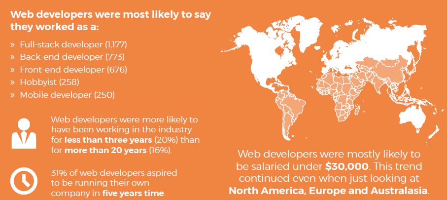 Kotlin 威胁、Python 逆袭，2018 年程序员需要升级哪些技能？