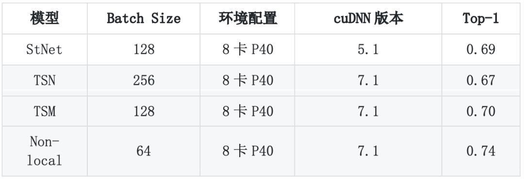 强力推荐！飞桨产业级PaddleCV最新全景图