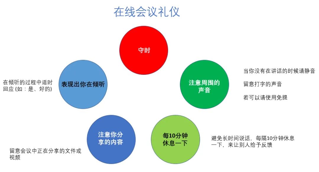 Duang！Microsoft Teams助你云办公