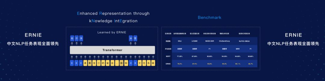 薅百度GPU羊毛！PaddlePaddle大升级，比Google更懂中文，打响AI开发者争夺战