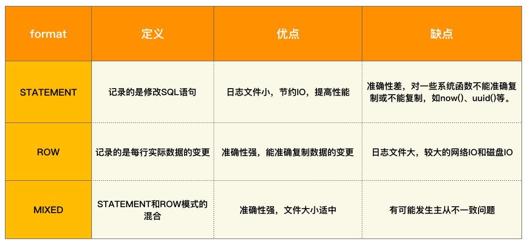 Mysql 中写操作时保驾护航的三兄弟！