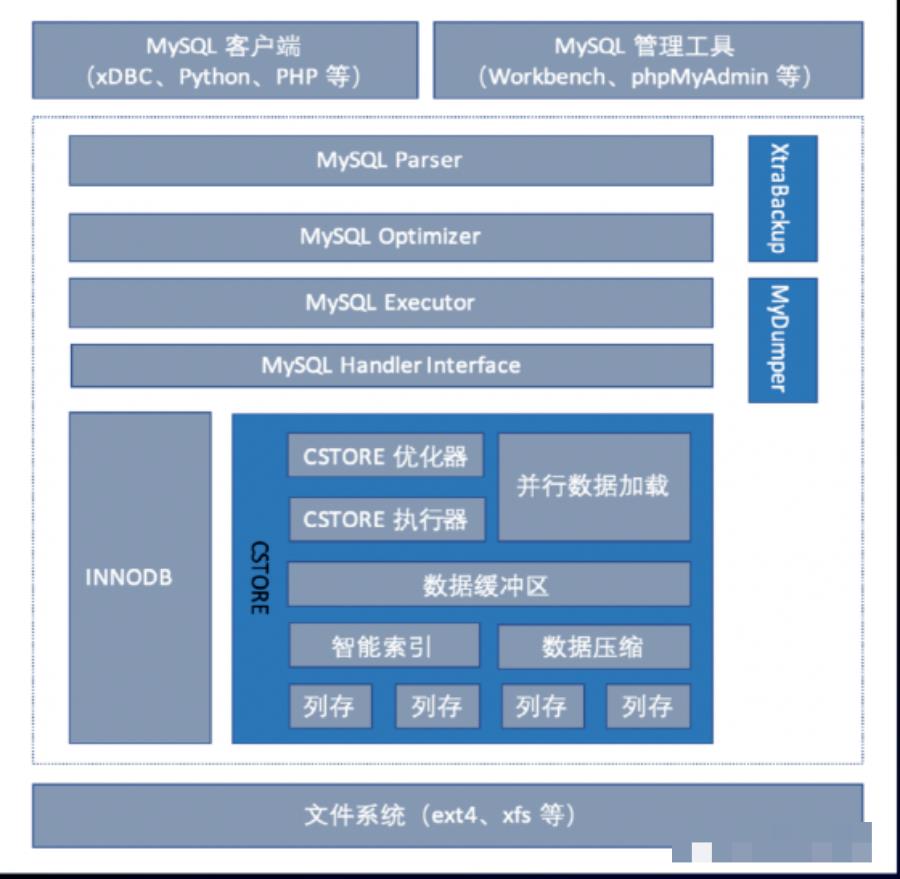 MySQL之父好评，开源社区点赞的背后，这帮人做了哪些事？