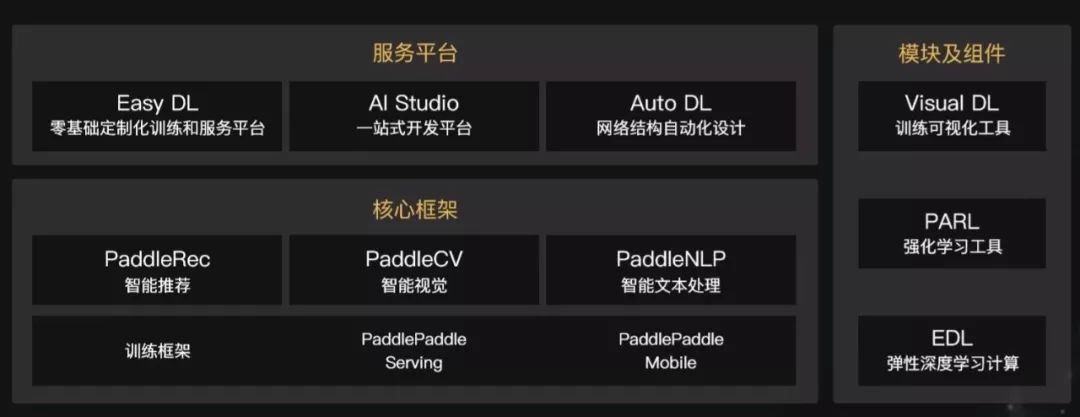 最适合中国开发者的深度学习框架：走向成熟的PaddlePaddle 1.0