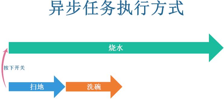 超长文，带你全面了解Kotlin的协程