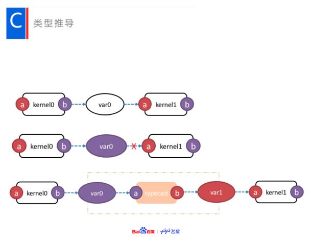 多硬件支持、轻量化部署等，百度Paddle Lite特性全解读