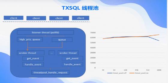 MySQL之父好评，开源社区点赞的背后，这帮人做了哪些事？