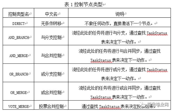 【免费毕设】asp.net基于工作流引擎的系统框架设计开发(源代码+论文)