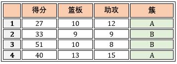 【机器学习基础】Python机器学习的神器- Scikit-learn使用说明