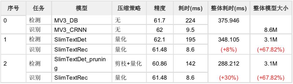 PaddleSlim重磅开源SlimX系列小模型，覆盖人脸识别、分类、检测和OCR